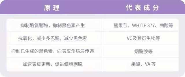 什么方法可以去斑，去斑最有效的方法有哪些