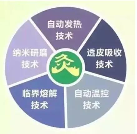 【中医秘方】治疗气管炎、哮喘90%的人不知道的好方法! 中医秘方专治疑难杂症_专治咳嗽秘方_中国祖传中医专治阳瘘秘方