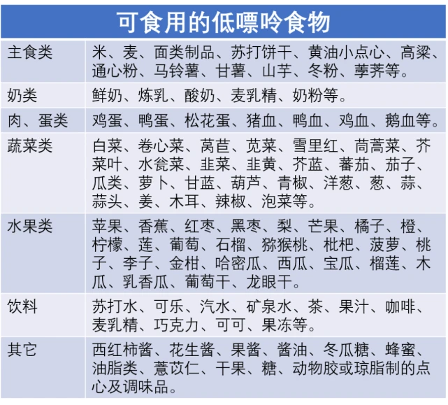 治疗痛风的偏方