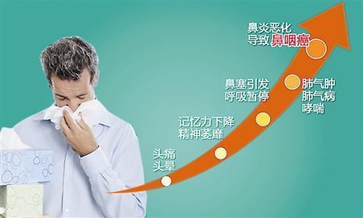 老郎中家里私藏的好秘方，赶走反复的鼻炎、不头疼了