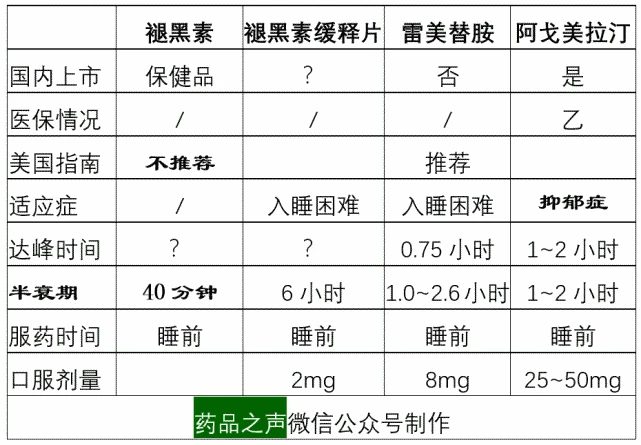 治低血压秘方_血压早上低晚上高_血糖低会使血压升高吗