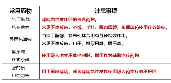 哮喘偏方_支气管炎哮喘偏方_慢性支气管炎偏方 北京永安哮喘