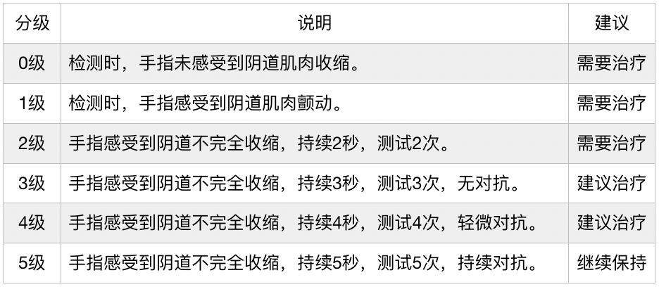 缩阴的最好办法,摆脱松弛的阴道! 很灵很灵的老偏方缩阴_缩阴偏方_立刻见效的缩阴偏方