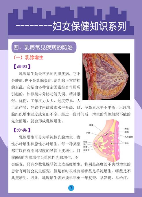 乳腺囊性结节和乳腺结节区别_根治乳腺结节偏方秘方_根治乳腺结节偏方