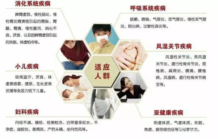 气管炎偏方_如何根除气管炎的偏方_治疗慢性气管炎的偏方