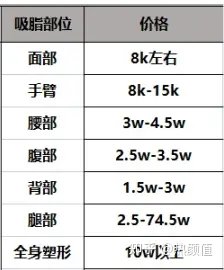 瘦脸针多久可以看出效果_反复打瘦脸针可以永久瘦脸吗_溶脂针和瘦脸针可以一起打吗