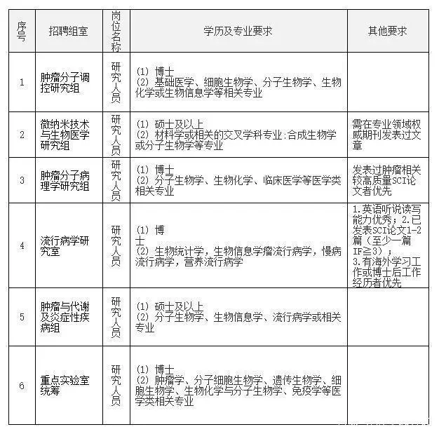 论文sci和ei区别_SCI论文_论文sci是什么级别