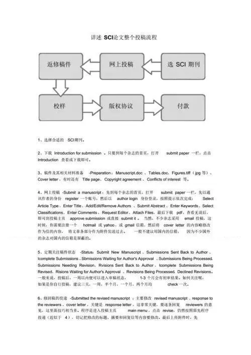 SCI论文_论文sci是什么级别_论文sci和ei区别