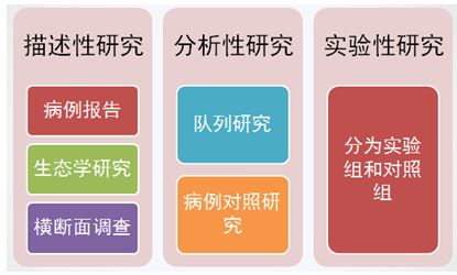 流行病学的主要任务