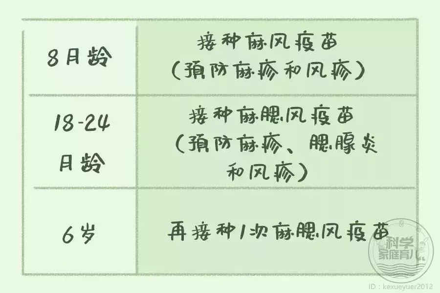 胃病断根绝技秘方_哮喘断根秘方_祖传荨麻疹断根秘方