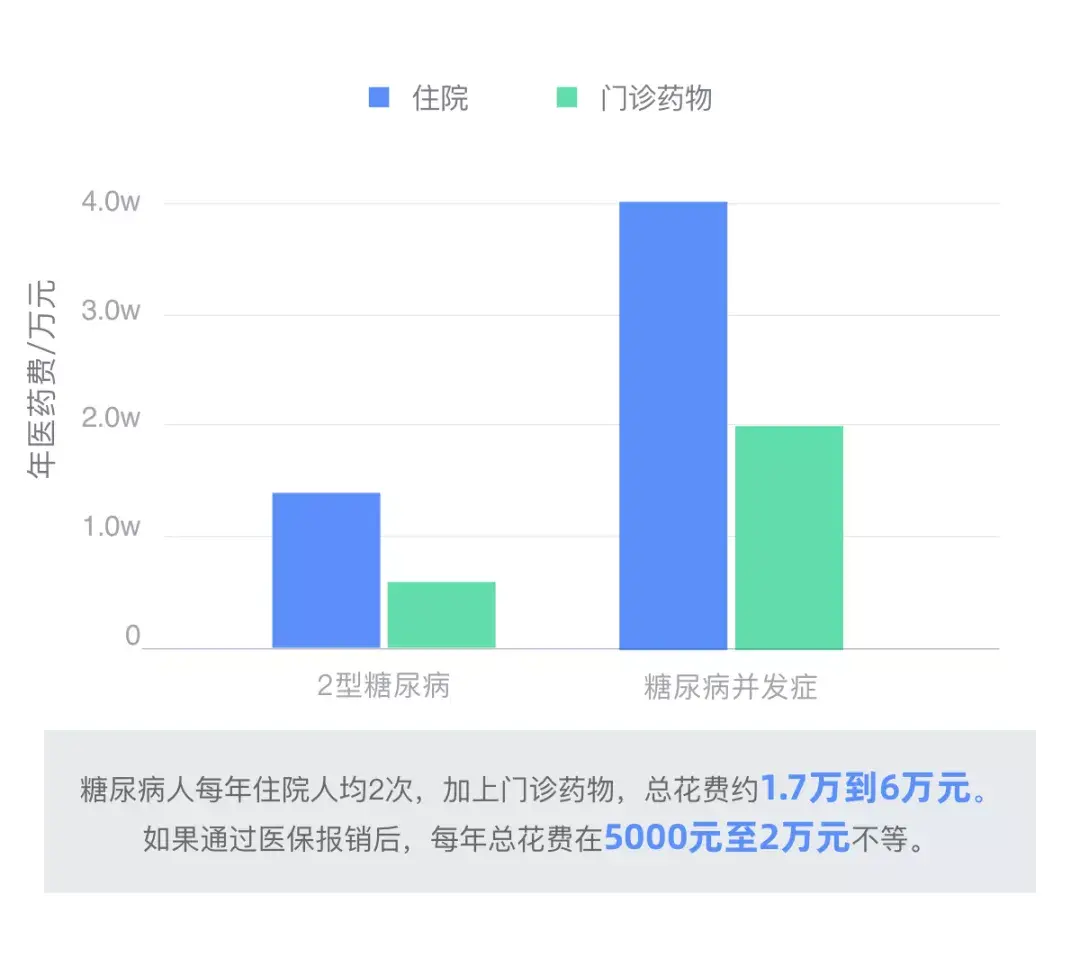 糖尿病的治疗_病糖尿治疗新突破_糖尿病治疗效果