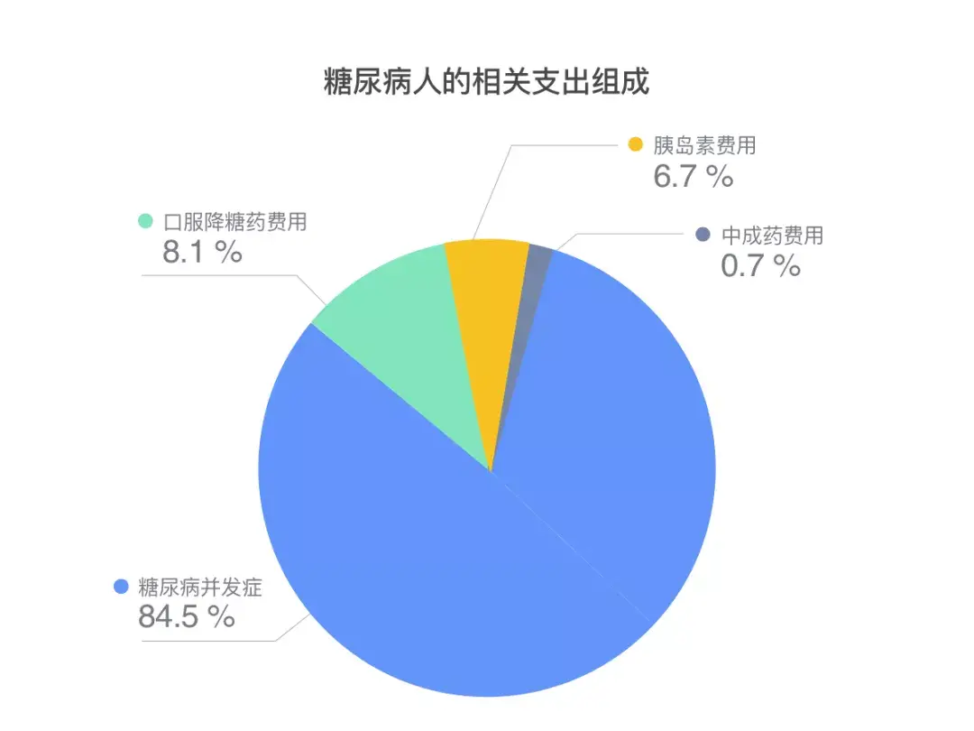 糖尿病的治疗_糖尿病治疗效果_病糖尿治疗新突破