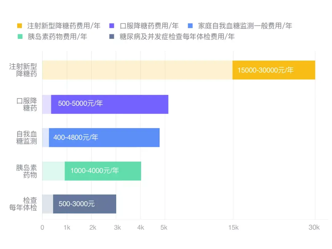 糖尿病的治疗_病糖尿治疗新突破_糖尿病治疗效果