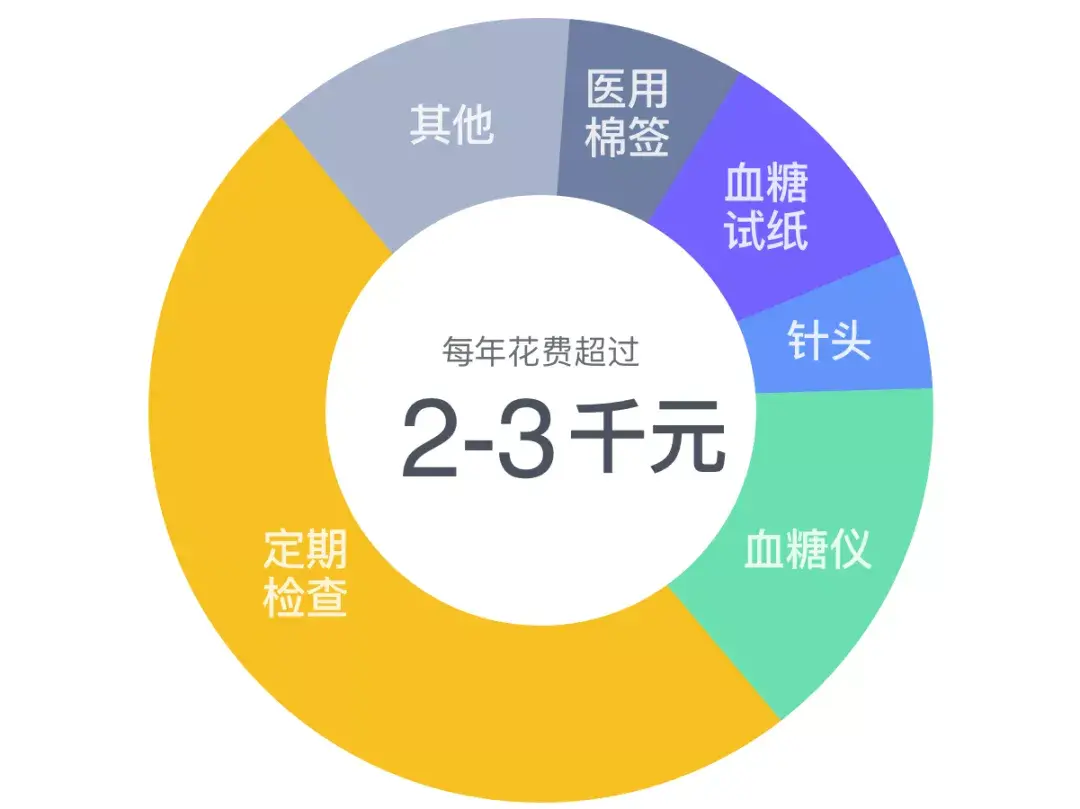 糖尿病治疗效果_病糖尿治疗新突破_糖尿病的治疗