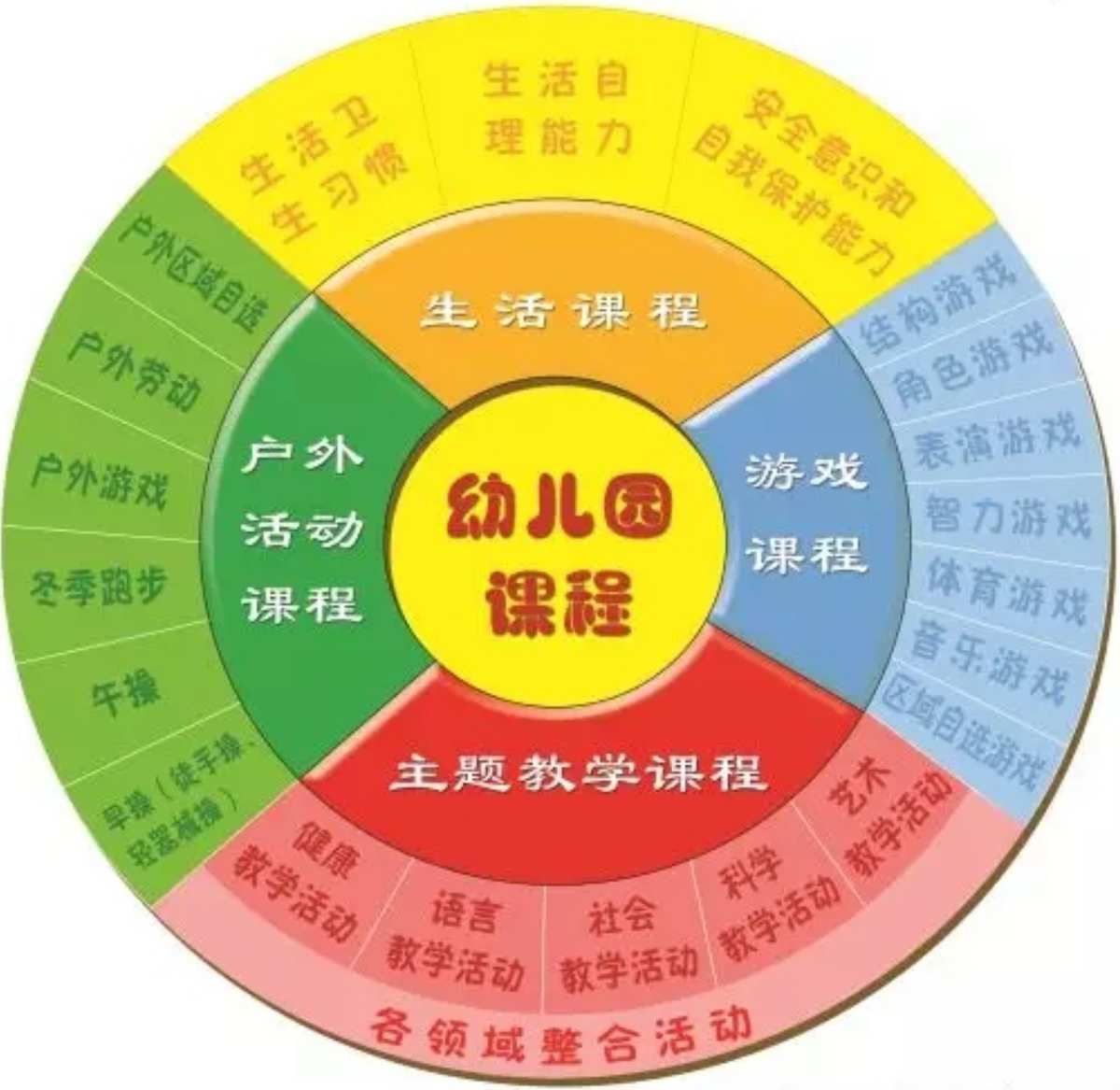 论文幼儿园_幼儿园论文_关于幼儿园论文范文3000字