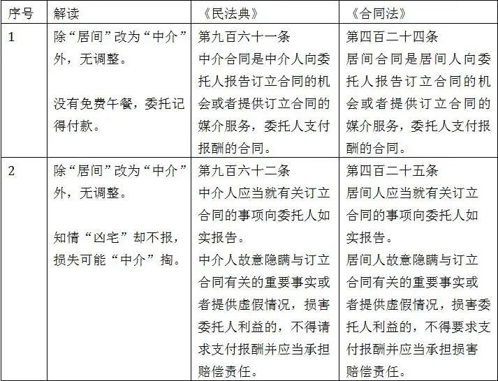 合同法论文_论文合同法定解除答辩怎么写_合同法毕业论文