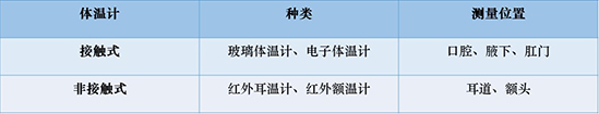 红外线体温计测什么位置_红外线体温计_红外线体温温度计