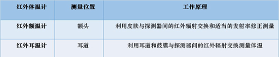 红外线体温计_红外线体温温度计_红外线体温计测什么位置