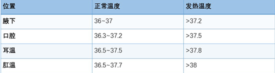 红外线体温计测什么位置_红外线体温计_红外线体温温度计