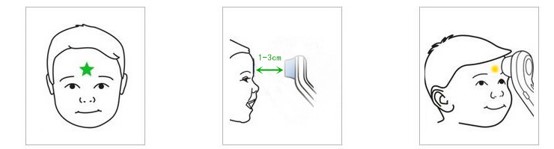 红外线体温计_红外线体温计测什么位置_红外线体温温度计