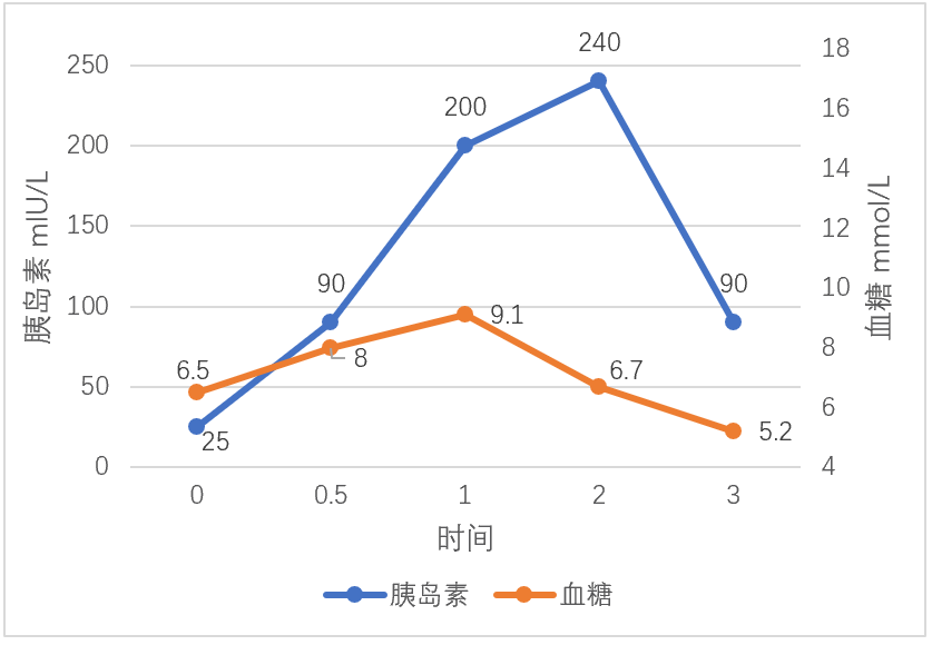 耐糖受损什么意思_耐糖量损伤_糖耐量受损