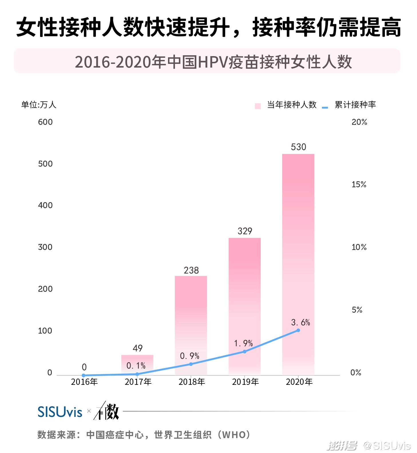 儿童免疫计划_计划免疫_猪场免疫计划