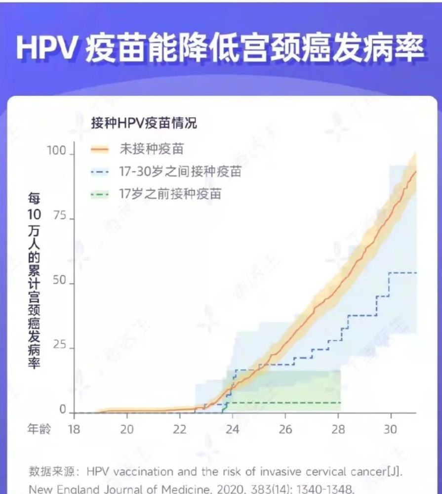 猪场免疫计划_儿童免疫计划_计划免疫