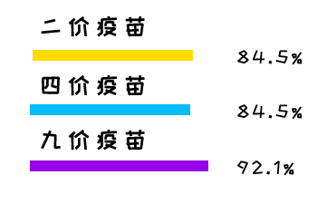 儿童免疫计划_计划免疫_猪场免疫计划