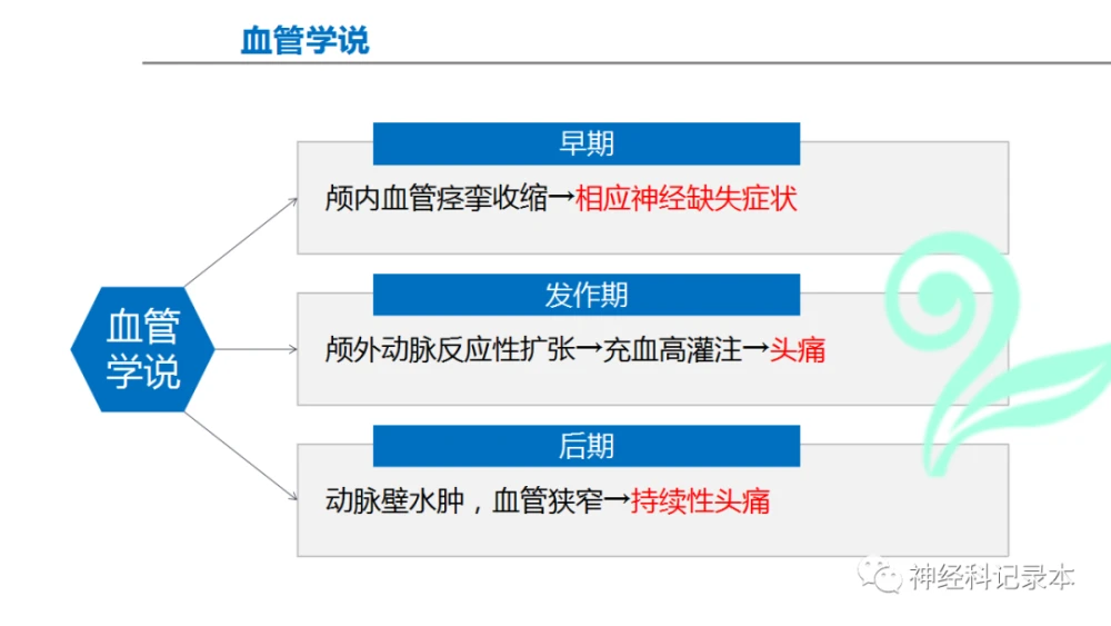 治疗头疼的土办法_偏头痛的土方法_民间治头痛的土方