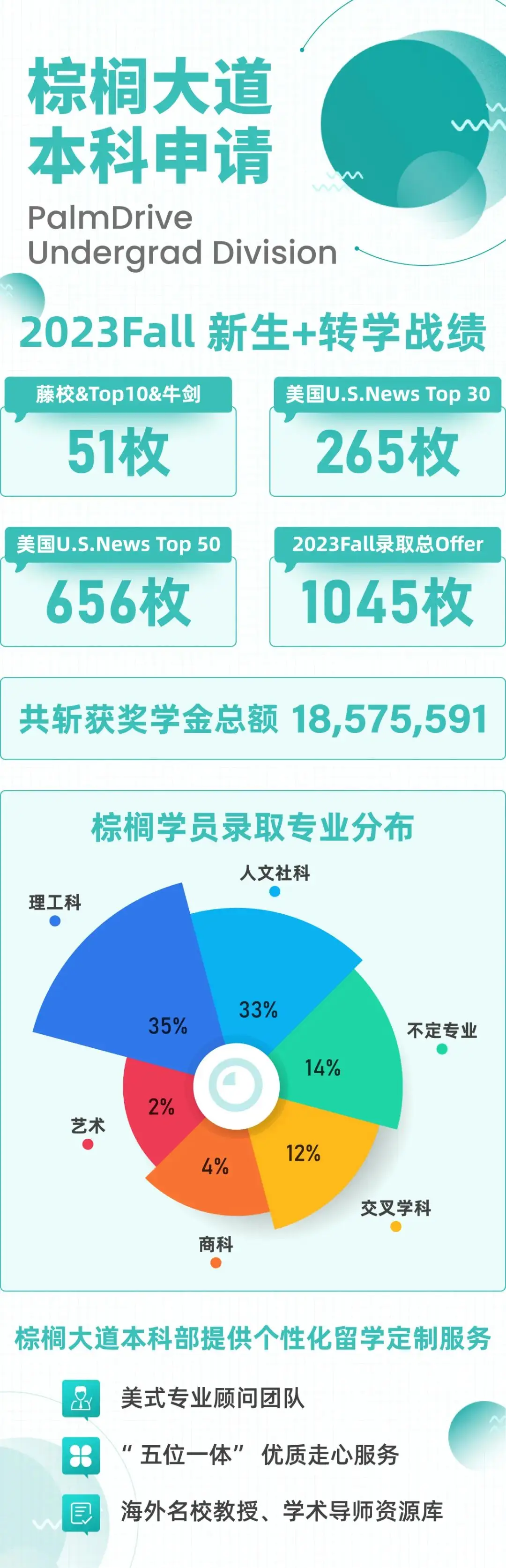 英语写信格式作文模板介绍信_英语介绍信范文_英语作文万能模板介绍信