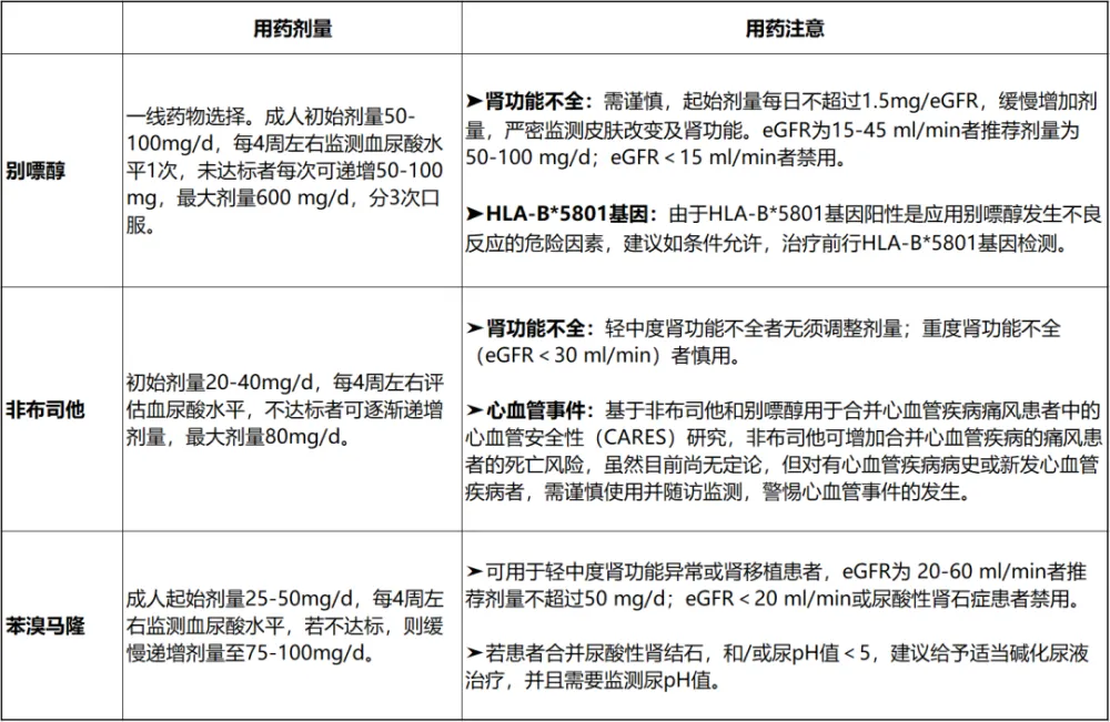 治疗痛风偏方特效_治疗痛风偏方中药_治疗痛风的偏方