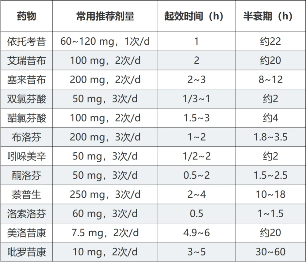 治疗痛风偏方中药_治疗痛风的偏方_治疗痛风偏方特效