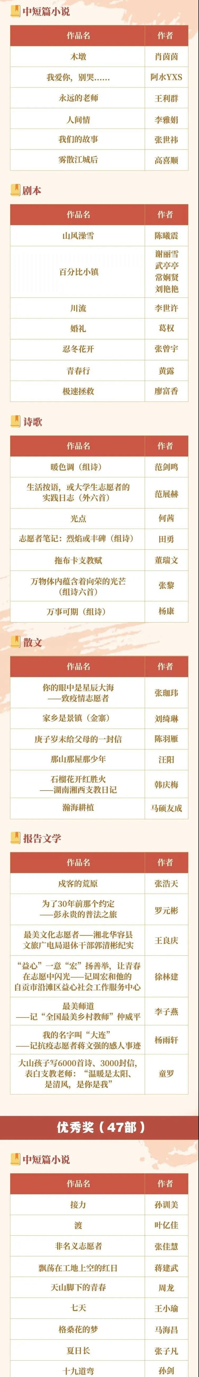 论文活动总结_论文活动登记表_活动论文